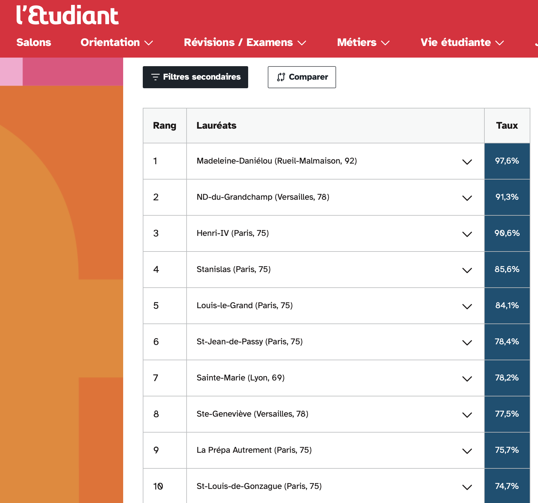 Classement L'Étudiant 2026 — Top 10 prépas ECG